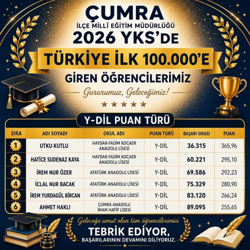 YKS 2026 Çumra İlçe Dereceleri Belli Oldu