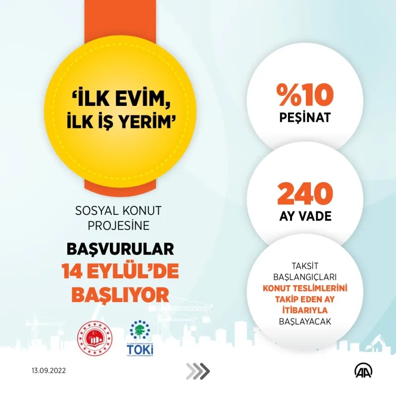 3,5 MİLYONA YAKIN BAŞVURU ALAN İLK EVİM İLK İŞ YERİM PROJESİNDE MERAK EDİLENLERE CEVAP