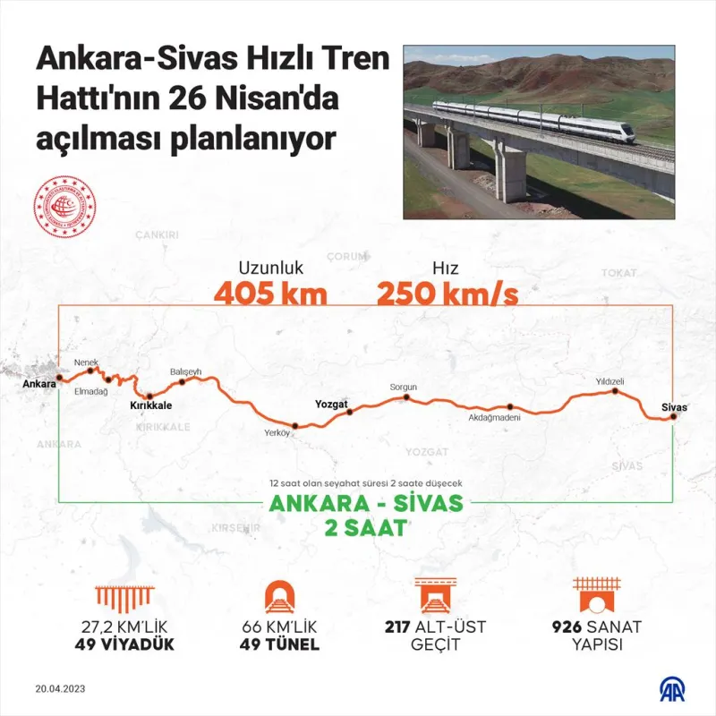 ANKARA-SİVAS HIZLI TREN HATTI'NIN AÇILIŞI İÇİN SON HAZIRLIKLAR YAPILIYOR