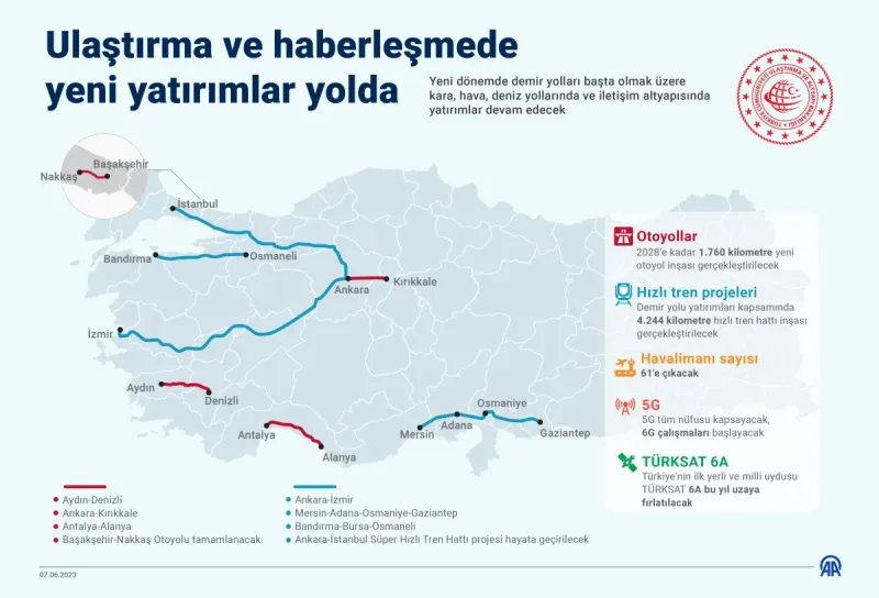 ULAŞTIRMA VE HABERLEŞMEDE YENİ YATIRIMLAR YOLDA