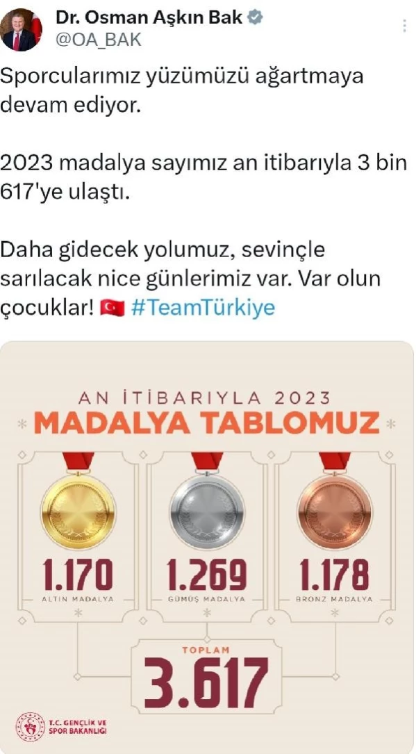 Türkiye 2023'te 3.617 madalya kazandı