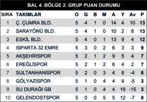 ÇATALHÜYÜK ÇUMRA BELEDİYESPOR, LİDERLİĞİNİ SÜRDÜRDÜ