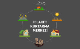 KOSKİ AKILLI ŞEHİR UYGULAMALARIYLA GELECEĞİ PLANLIYOR