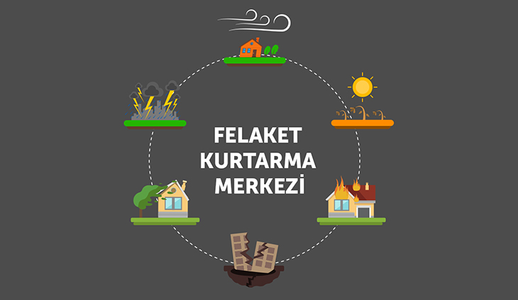 KOSKİ AKILLI ŞEHİR UYGULAMALARIYLA GELECEĞİ PLANLIYOR