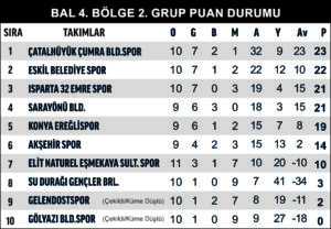 Ç. ÇUMRA BELEDİYESPOR’DAN GOL YAĞMURU: 9-0