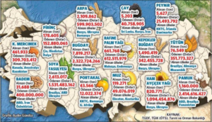 HER AŞAMADA BİR TARIM POLİTİKASI ŞART
