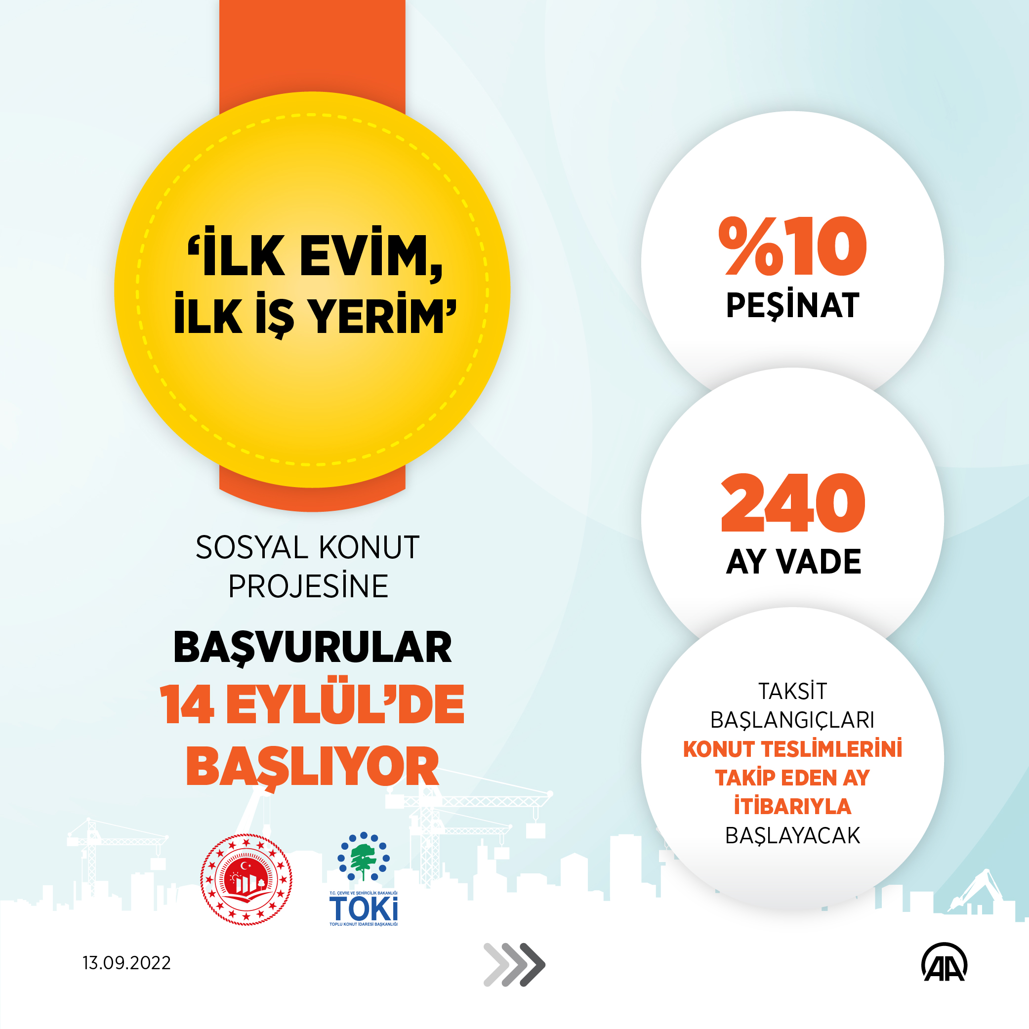 3,5 MİLYONA YAKIN BAŞVURU ALAN İLK EVİM İLK İŞ YERİM PROJESİNDE MERAK EDİLENLERE CEVAP