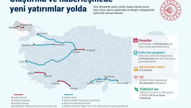 ULAŞTIRMA VE HABERLEŞMEDE YENİ YATIRIMLAR YOLDA