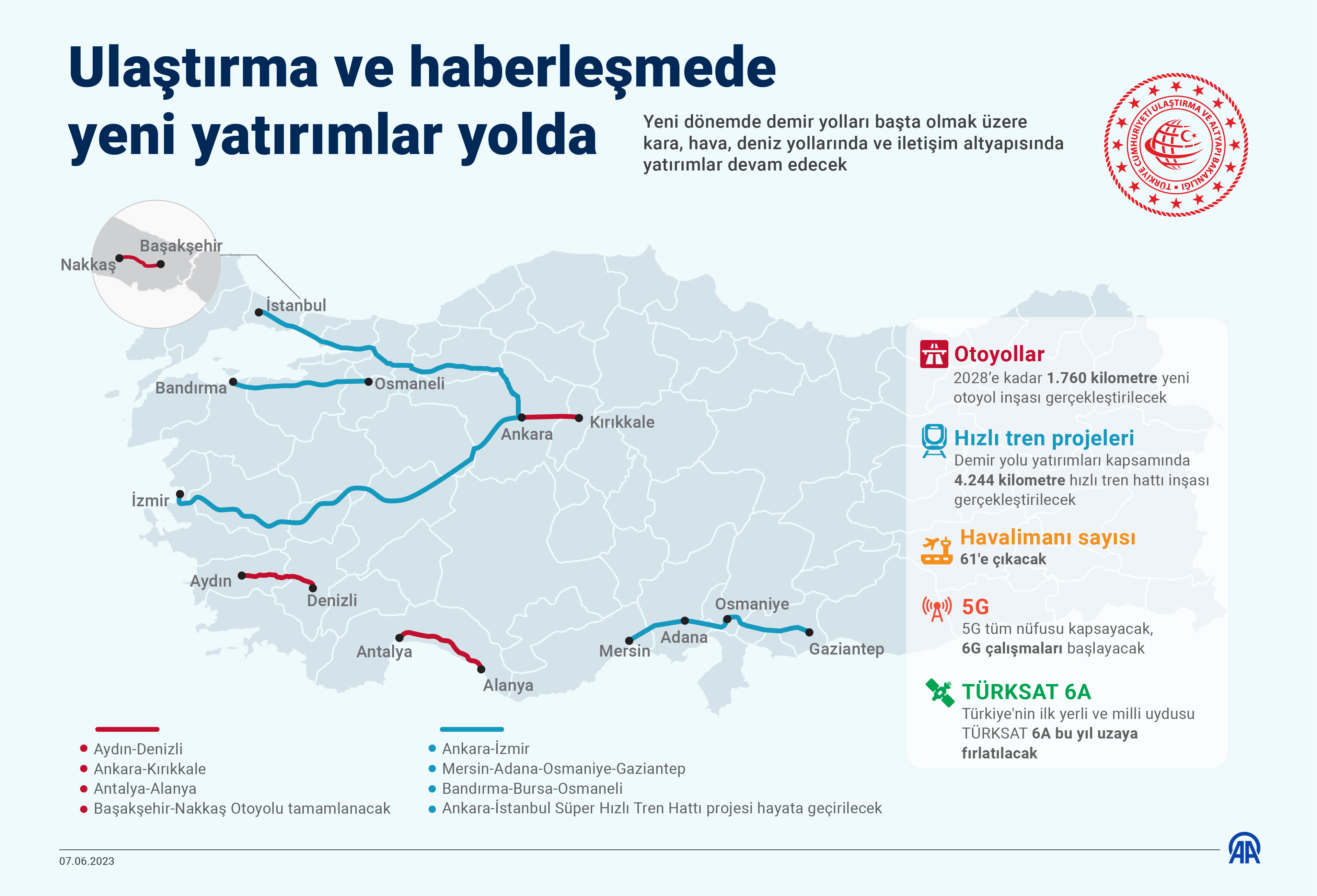 ULAŞTIRMA VE HABERLEŞMEDE YENİ YATIRIMLAR YOLDA