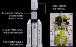 Hindistan, Ay’a inmeyi hedefleyen Chandrayaan-3 misyonuyla tarih yazmaya hazırlanıyor