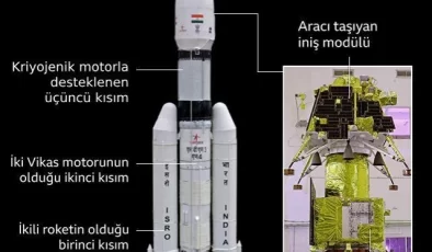 Hindistan, Ay’a inmeyi hedefleyen Chandrayaan-3 misyonuyla tarih yazmaya hazırlanıyor