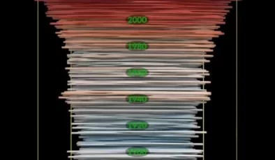 NASA’ya göre Temmuz 2023, kayıtlardaki en sıcak ay oldu