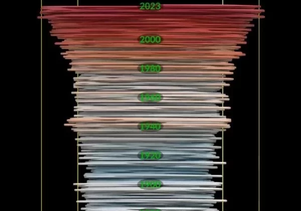 NASA’ya göre Temmuz 2023, kayıtlardaki en sıcak ay oldu