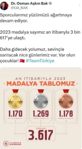Turkiye-2023te-3617-madalya-kazandi.jpg