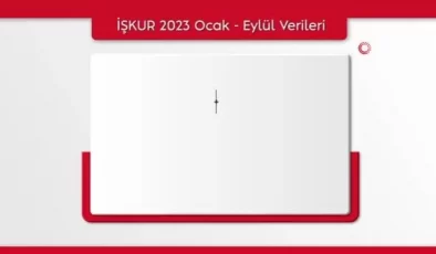 Çalışma ve Sosyal Güvenlik Bakanı Işıkhan: İŞKUR 2002 yılından bugüne 13,2 milyon kişinin işe yerleştirilmesine aracılık etti